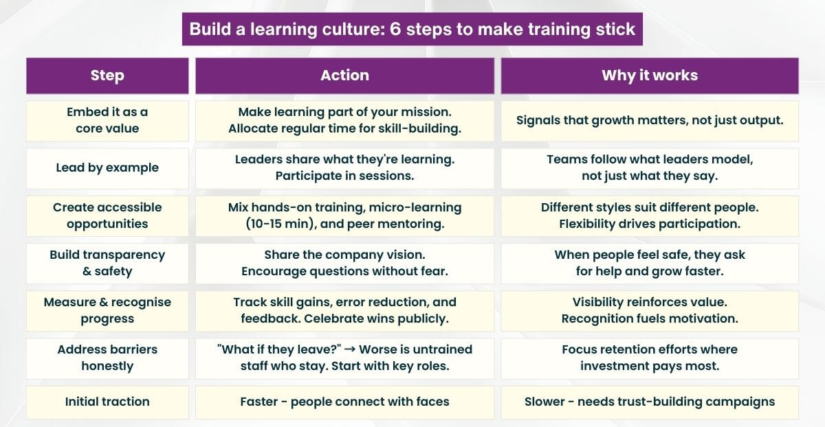 Build a learning culture - 6 steps to make training stick