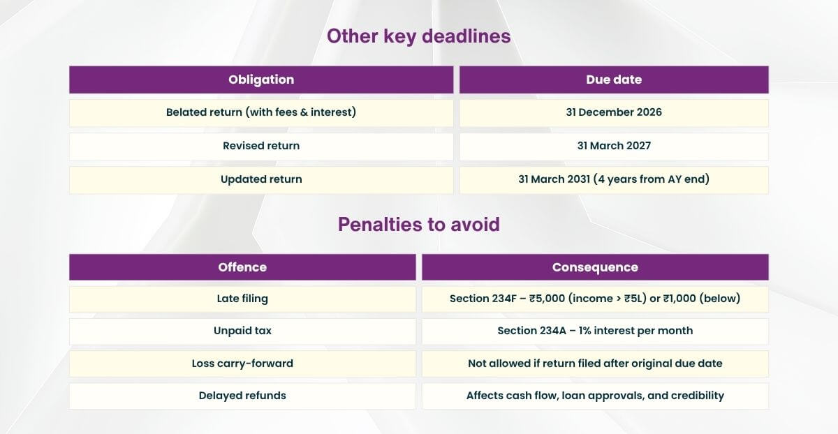 Business tax deadlines 2026 - your complete compliance calendar (2)