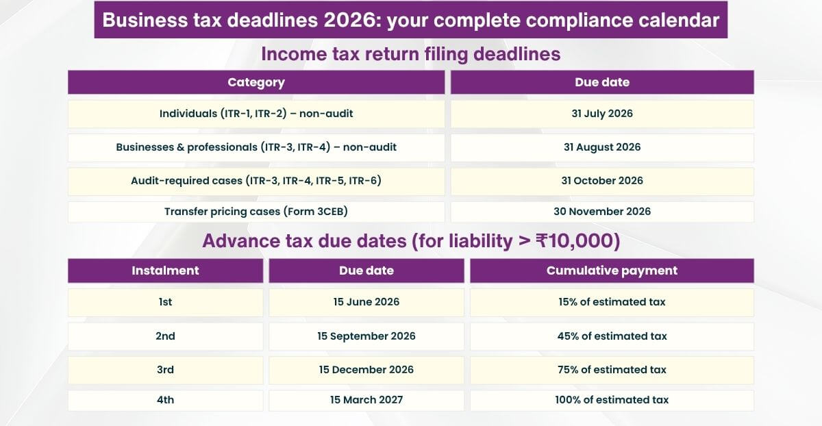 Business tax deadlines 2026 - your complete compliance calendar