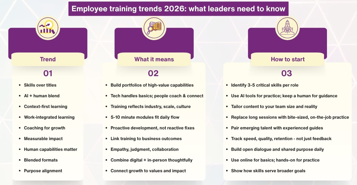 Employee training trends 2026 - what leaders need to know