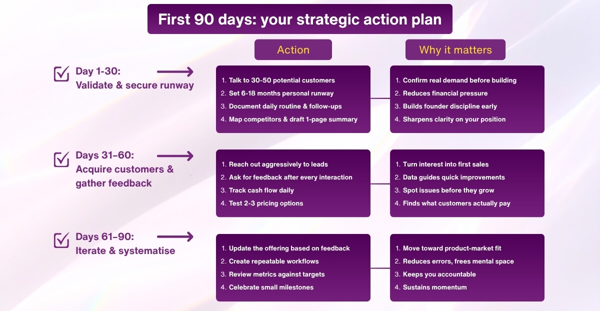 First 90 days - your strategic action plan