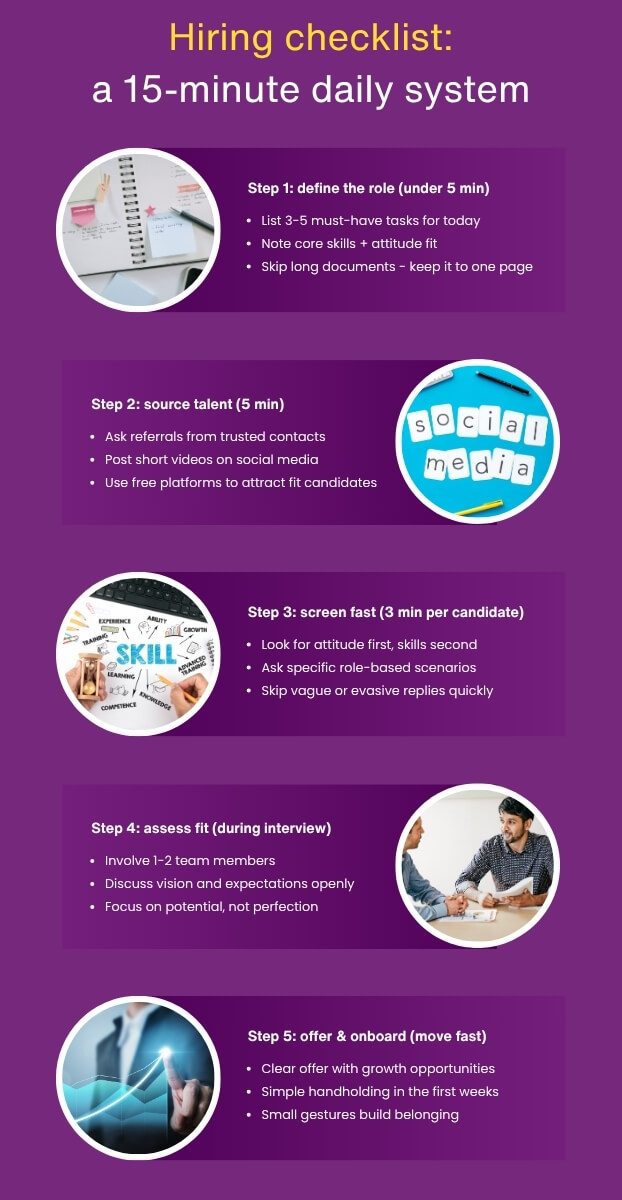Hiring checklist - a 15-minute daily system