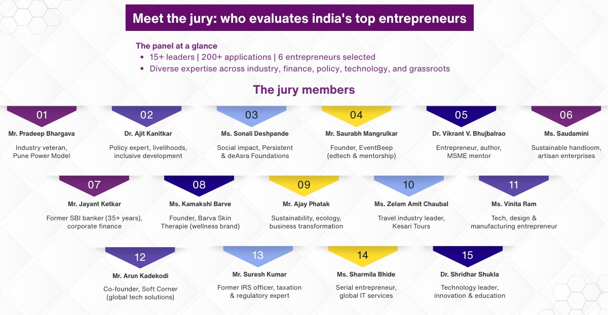 Meet the jury who evaluates indias top entrepreneurs