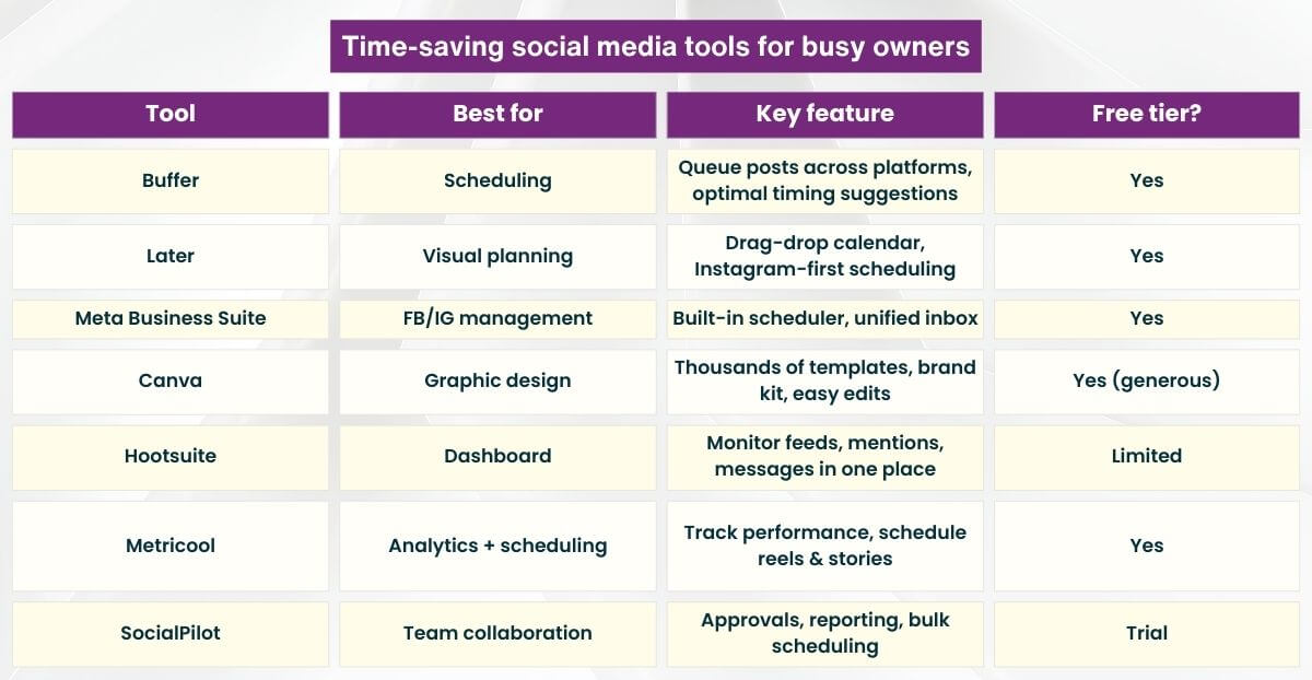 Time-saving social media tools for busy owners
