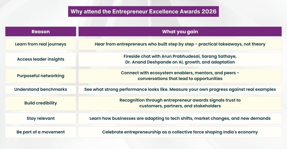 Why attend the Entrepreneur Excellence Awards 2026