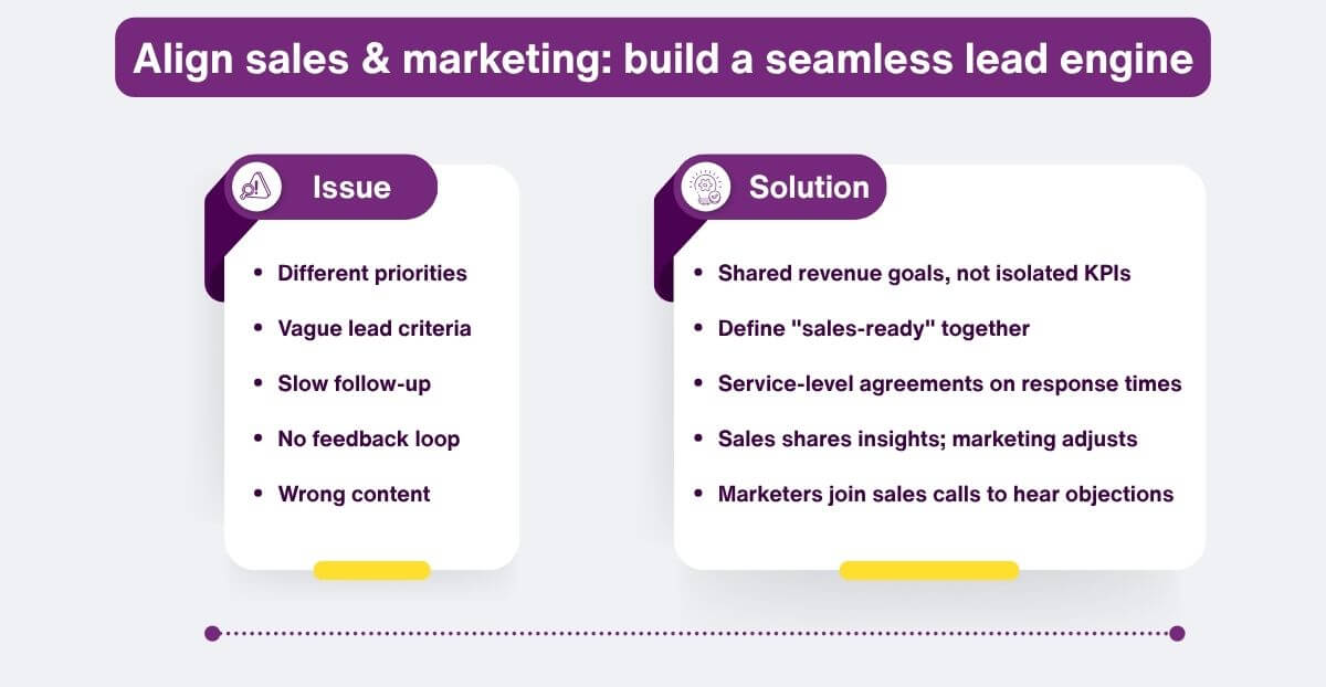 Align sales & marketing_ build a seamless lead engine