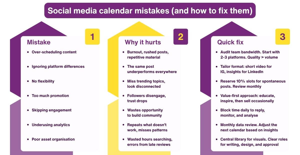 Social media calendar mistakes (and how to fix them)