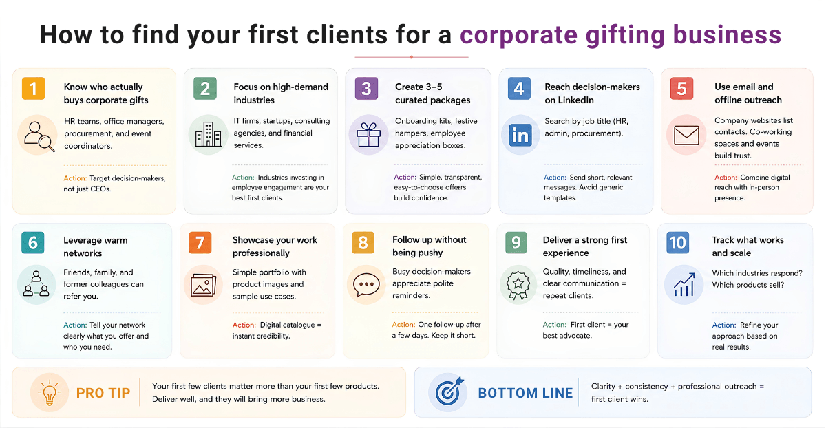 How to find your first clients for a corporate gifting business
