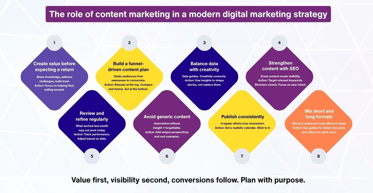 The role of content marketing in a modern digital marketing strategy