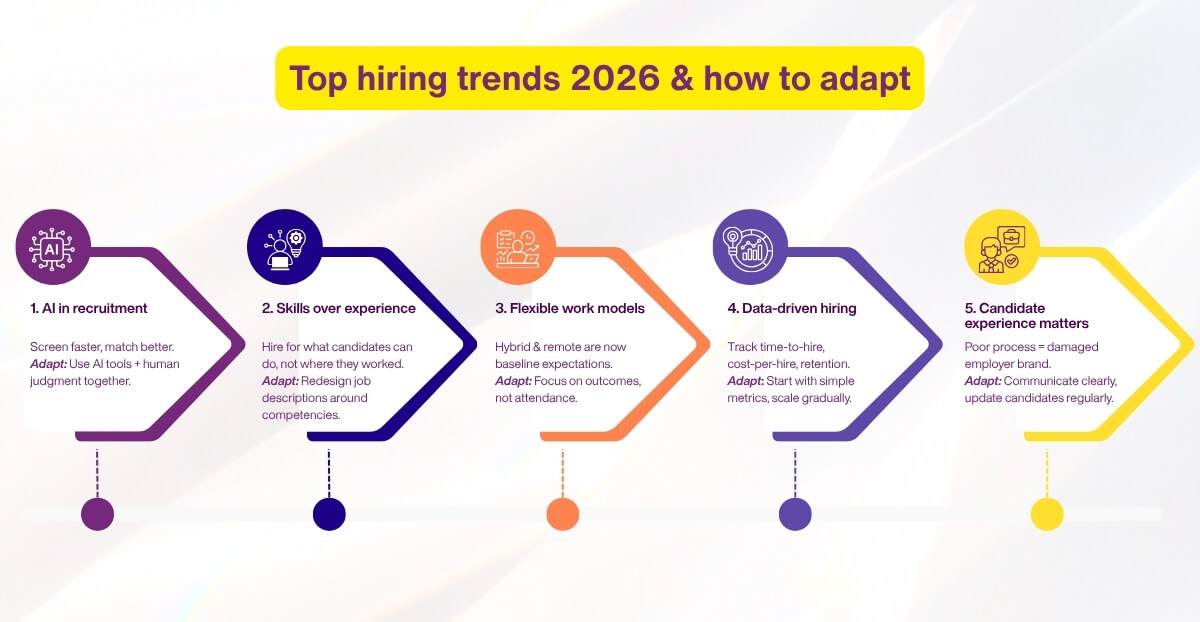 Top hiring trends 2026 & how to adapt