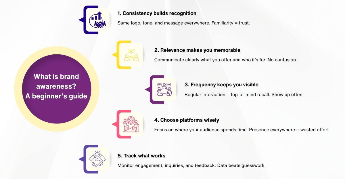 What is brand awareness - A beginners guide
