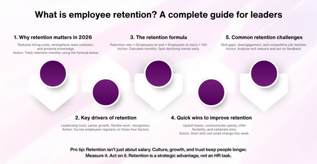 What is Employee Retention? A Guide for Business Leaders