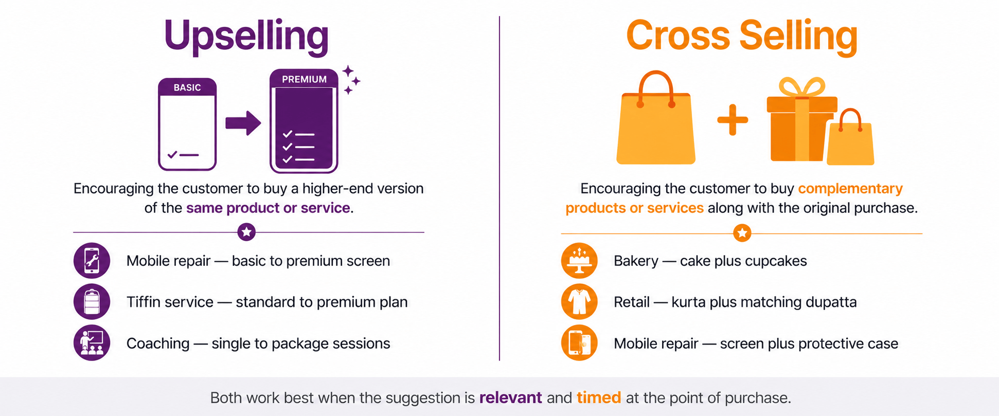 Infographic comparing upselling and cross selling with Indian small business examples for each technique.