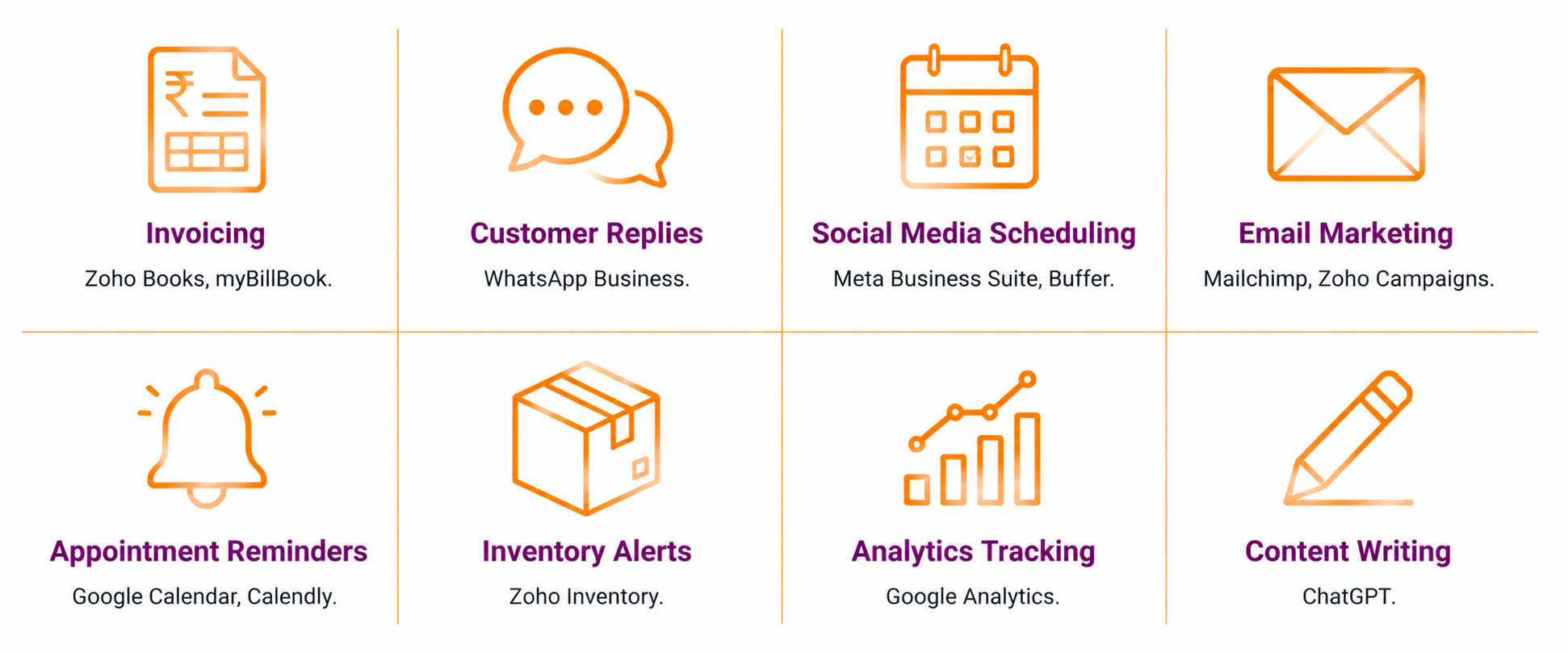 Infographic showing eight tasks small businesses can automate using AI: invoicing, customer replies, social media scheduling, email marketing, appointment reminders, inventory alerts, analytics tracking, and content writing.