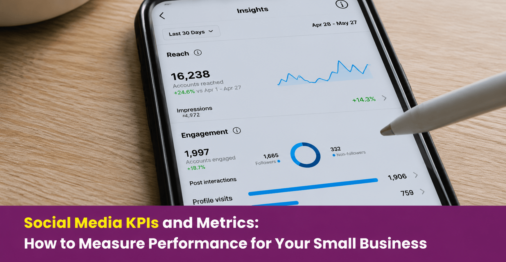 Social Media KPIs and Metrics: How to Measure Performance for Your Small Business